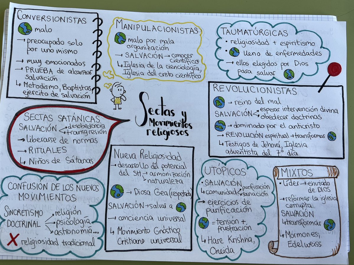 RYjara's tweet image. #Visual Thinkings realizados por los alumnos de 4 ESO en #clasedeReli de @maristasmalaga sobre los diferentes movimientos religiosos más relevantes y multitudinarios. 
Me encanta la forma más bonita de aprender, ser creativos y organizar el aprendizaje en sus cabezas.
