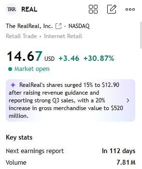 🚀 REAL stock price surges
Improved revenue and profit margins + analysts raising target price + strong demand in the secondary market = strong upward momentum.

Want to know real-time entry points and professional analysis for this type of stock?

 👉 wa.me/12342817070