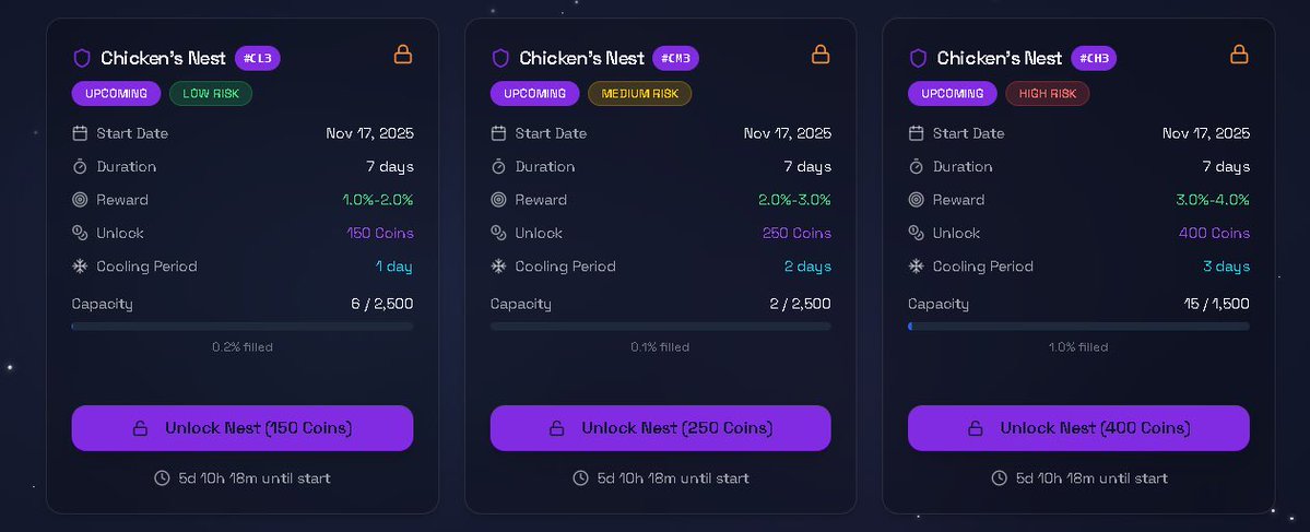 Another day, another win for the builders.

<a href="/NigeOfficial/">Nige</a> keeps proving that when vision meets consistency, results follow naturally.

The Chicken Nest Has Landed.

Hope you still have some eggs to go chicken-ishly?😉

Gnige OG’s….. GO  all in on <a href="/NigeNest/">NigeNest</a>