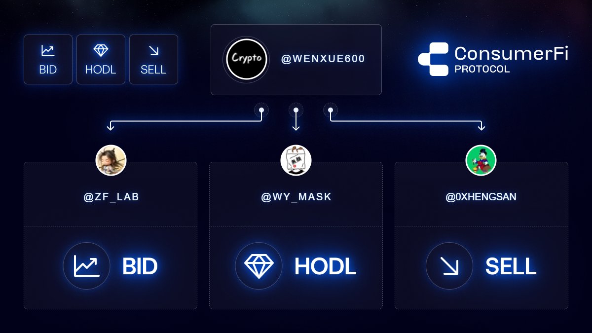 🪂胖企鹅持有者速领积分，坐等空投

冷门潜力项目 <a href="/ConsumerFi/">ConsumerFi Protocol</a> 即将TGE，初始空投 $CFI 代币总量的10%，如果持有大小企鹅、鱼竿或在Sol/Abstract持有20万 $PENGU ，可领积分奖励。

①点击链接+Visit Consumerfi：
consumerfi.ai/api/share/xi95…

②根据提示完成初始任务，在TRAINING
