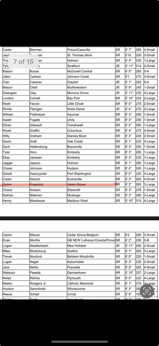 Honored to be named All-Region defensive line and first team All-Conference o line and d line!!! 
<a href="/Coach_DBones/">Daryl Bones</a> <a href="/MJ_NFLDraft/">Mark Johnson</a> <a href="/TravisBOUND/">Travis Wilson</a>
