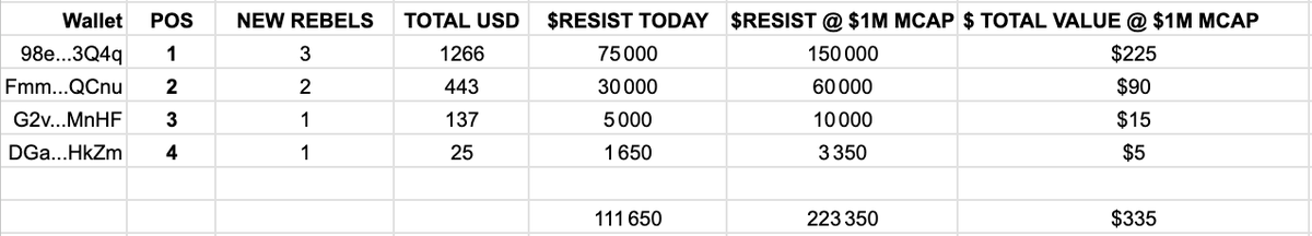 JUST $RESIST ✊✨ tweet media