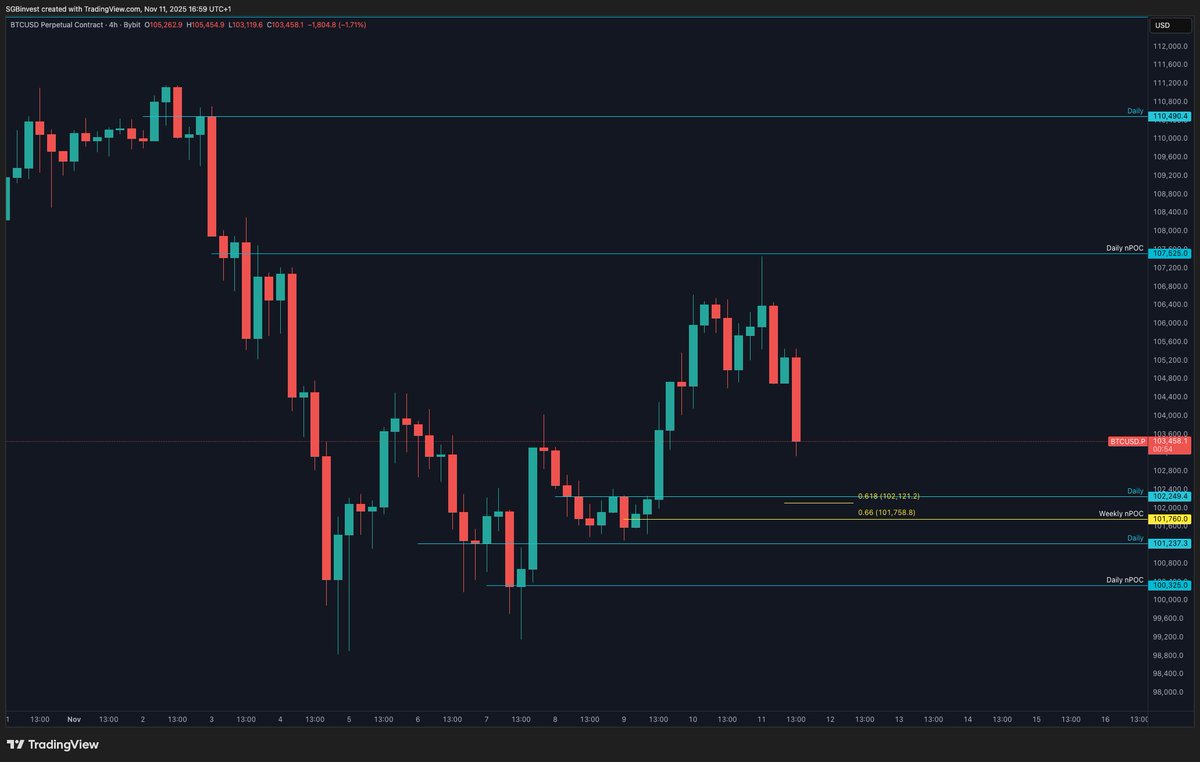 Sebastian - Trader tweet media