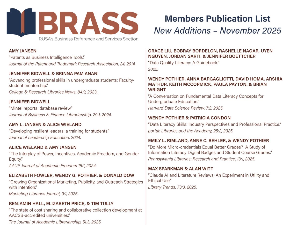 Interested in reading what’s new in business librarianship?  Check out the 12 new additions to the BRASS Publications Zotero List: bit.ly/BMPLZ1!

Have you published something recently? Submit your own citation here: bit.ly/BMPLF1.
#bizref
