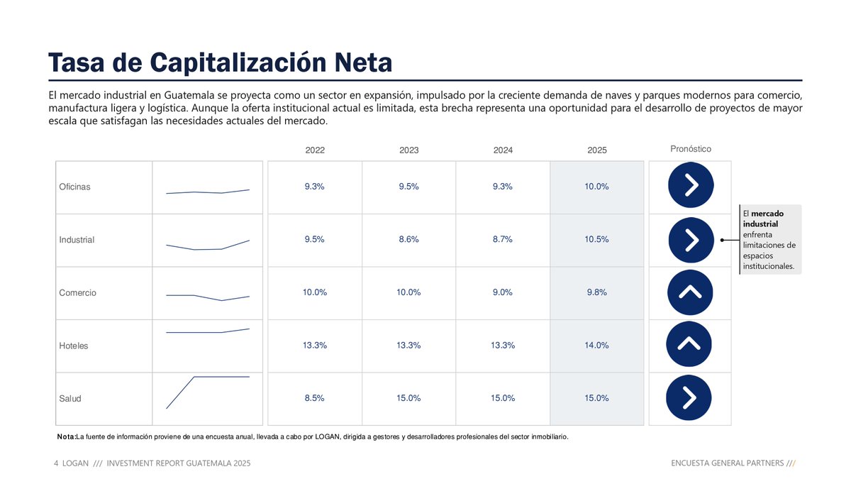 LOGAN Valuation tweet media