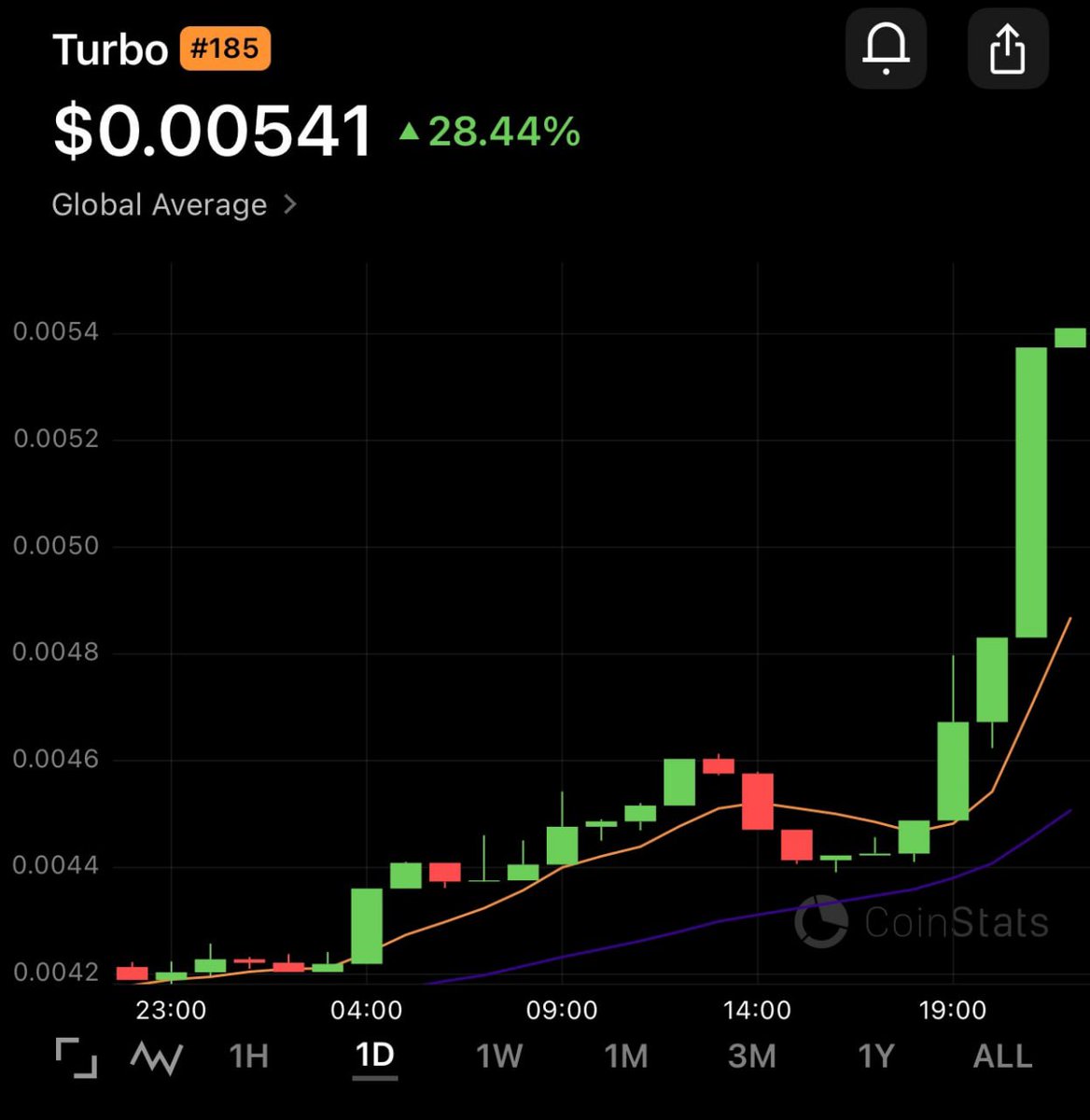 ImoLollen's tweet photo. 🚄🧥🌿
Huge thanks to  @ta60330173 I made $23,000 in two days following the strategy. $NBIS $RUBI #stock #PreferredStock 🌞 $SQ  #Portfolio🍿 $MSFT  #ETF 🐏 $GOOGL  
#SP500 👓 $AGMH https://t.co/EEXkvEC5NC