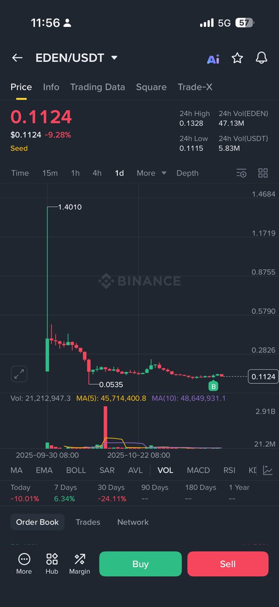 $EDEN is heavily undervalued here