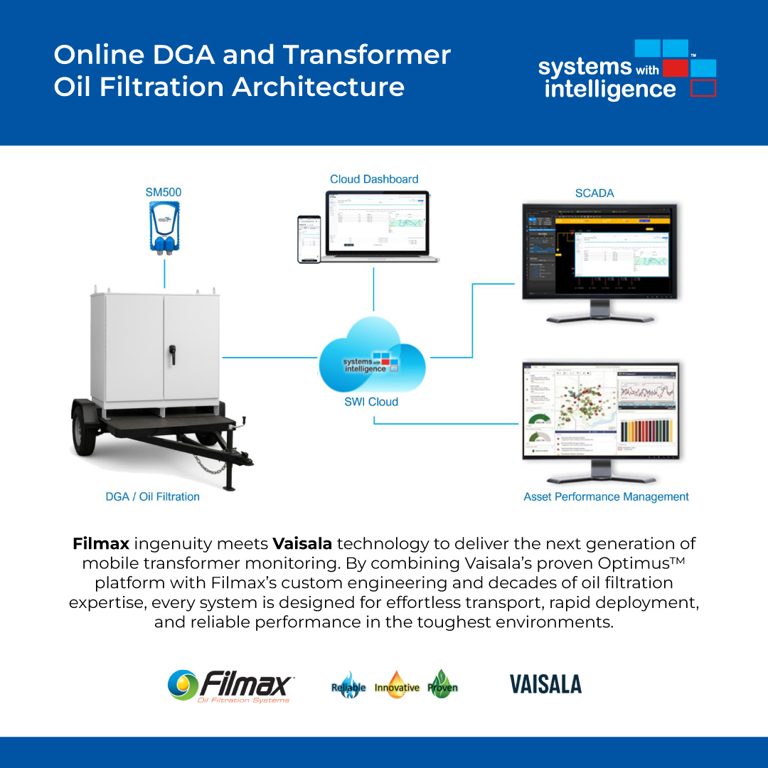 swisystems's tweet image. The system brings together  Vaisala-Filmax OPT100 Online Dissolved Gas Analysis (DGA) and TS-7100 Transformer Oil Filtration technologies with SWI’s Industrial IoT Platform. Protect your most critical assets.

Learn more: bit.ly/3WNsgJ6

#Systemswithintelligence