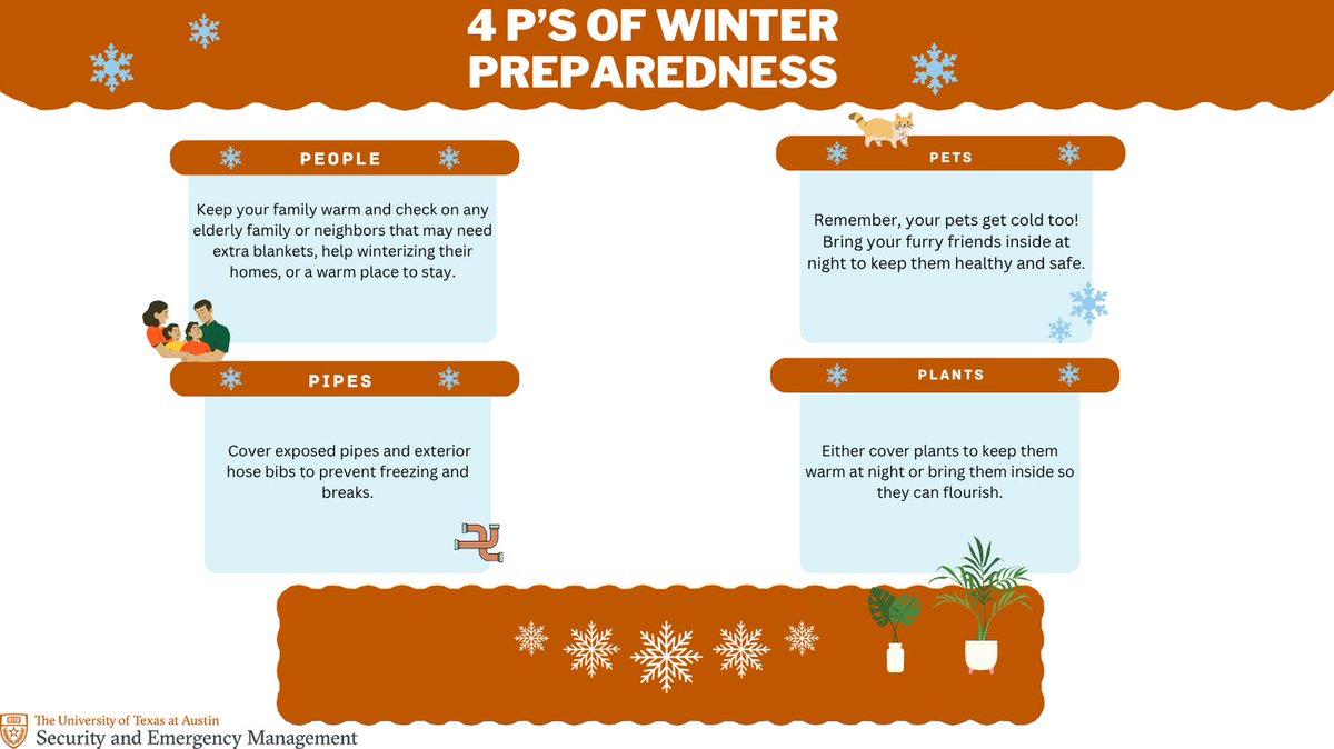 ❄️ 4 P’s of Winter Preparedness ❄️

👨‍👩‍👧 People
🐾 Pets
🚰 Pipes
🌿 Plants

As temps drop, take simple steps to protect each of the 4 P’s. 

Stay prepared, stay safe, Longhorns! 🤘
#UTReady #CampusSafety