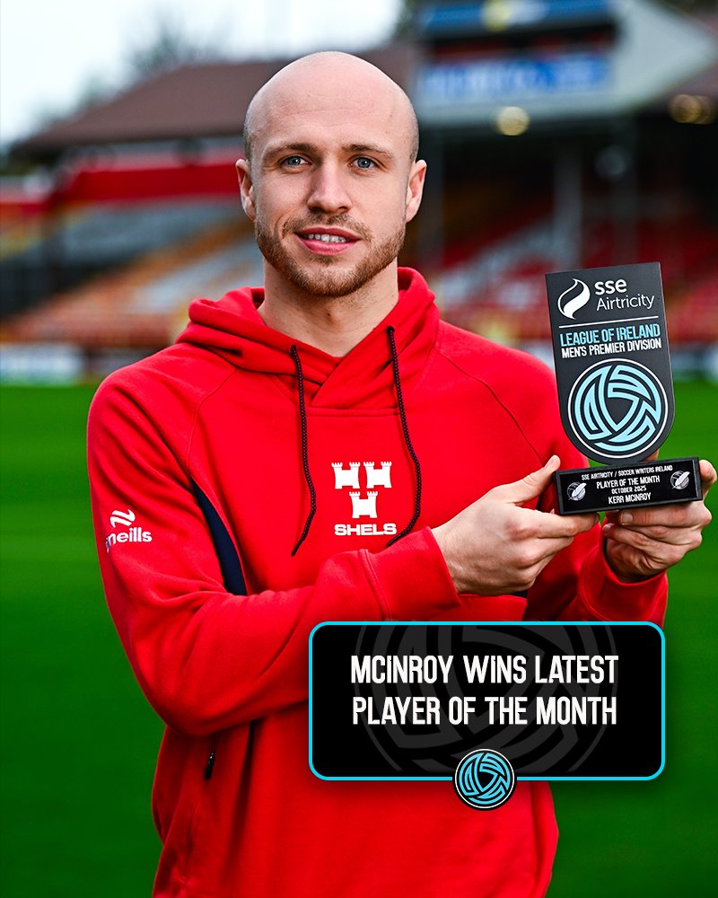 Congratulations to Shelbourne midfielder Kerr McInroy on winning the latest <a href="/sseairtricity/">SSE Airtricity</a> | <a href="/SoccerWritersIr/">Soccer Writers Ireland</a> Player of the Month Award!

Well deserved after a stellar month in Red 👏