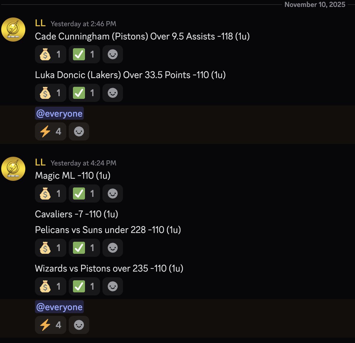 ✅🏀Cade (Pistons) Over 9.5 Assists -118 (1u)
✅🏀Luka (Lakers) Over 33.5 Points -110 (1u)
✅🏀Magic ML -110 (1u)
✅🏀Pelicans vs Suns under 228 -110 (1u)
✅🏀Wizards vs Pistons over 235 -110 (1u)
👎🏀Cavaliers -7 -110 (1u)

LLFAM VIP NBA MONDAY 🔥🔥🔥

launchpass.com/lightning-locks