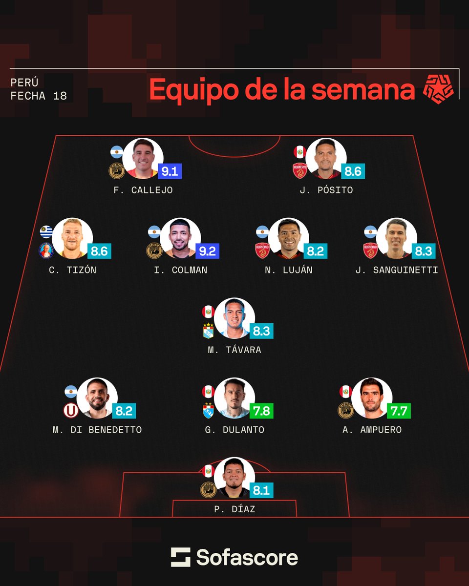 Sofascore Latin America tweet media