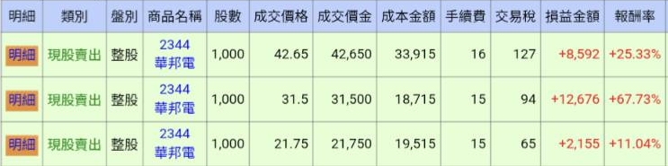 這操作勃起得很精準  但早洩怎麼治療....

賣飛難過

#華邦電
#2344