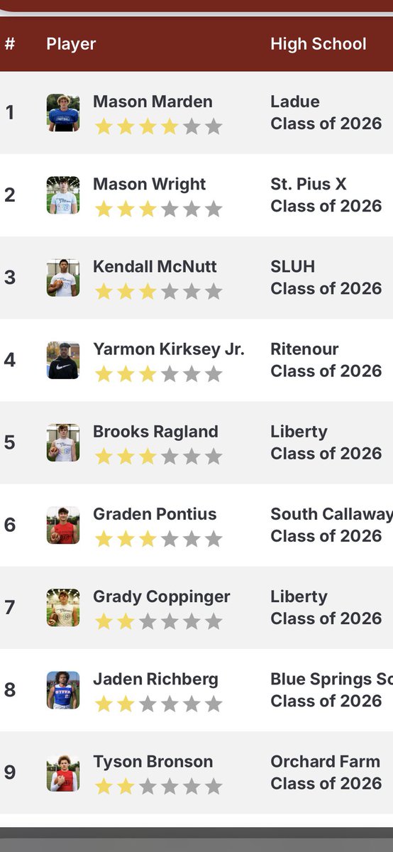 Graden Pontius 3⭐️ tweet media