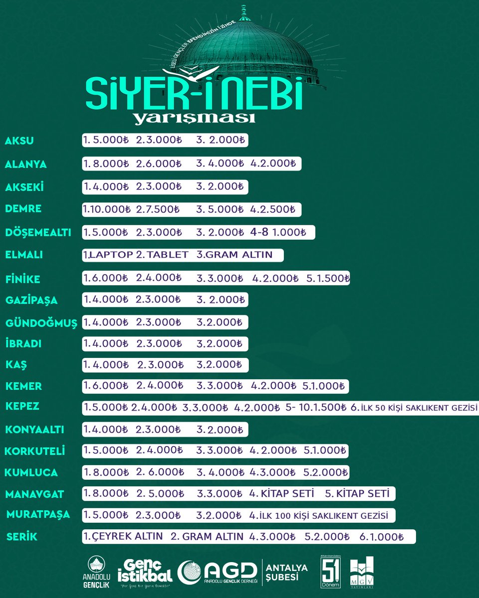 Hazırsan, bu yarışma senin için!
Onun örnek hayatını öğrenmek, yaşamak ve yaşatmak için Siyer-i Nebi Yarışması başlıyor!
Bilgini ödüllerle taçlandır, O’nun yolunda adım adım ilerle.
📅 Son Başvuru: 25 Kasım 2025
🗓️ Sınav: 14 Aralık 2025
Online Başvuru: efendimizinizzinde.com