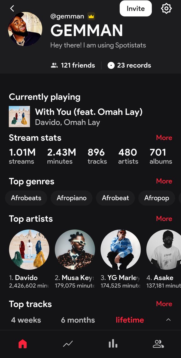 𝙂𝙀𝙈𝙈𝘼𝙉 𝙄𝙎 𝙏𝙃𝙀 𝙉𝘼𝙈𝙀

𝙎𝙪𝙧𝙥𝙖𝙨𝙨𝙚𝙙 1𝙈 𝙨𝙩𝙧𝙚𝙖𝙢𝙨 𝙛𝙤𝙧 𝘿𝙖𝙫𝙞𝙙𝙤 𝙬𝙞𝙩𝙝 𝙤𝙫𝙚𝙧 2.4𝙈 𝙡𝙞𝙨𝙩𝙚𝙣𝙞𝙣𝙜 𝙩𝙞𝙢𝙚𝙨. 𝙄𝙛 𝙮𝙤𝙪 𝙡𝙤𝙫𝙚 𝘿𝙖𝙫𝙞𝙙𝙤 𝙧𝙚𝙩𝙬𝙚𝙚𝙩 𝙩𝙝𝙞𝙨 2 𝘿 𝙬𝙤𝙧𝙡𝙙. 30𝘽𝙂 𝙨𝙩𝙧𝙚𝙖𝙢 𝘿𝙖𝙫𝙞𝙙𝙤 𝙬𝙞𝙩𝙝 𝙥𝙖𝙨𝙨𝙞𝙤𝙣