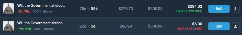 How I earn money on <a href="/Polymarket/">Polymarket</a>  regardless of the outcome

Sometimes I use a very effective strategy on As you will see, I do it with different bets.
to make money no matter what happens.

Why do I do it?
Simple  this way I don’t keep my USDC sitting idle.

What I did:
I bought
