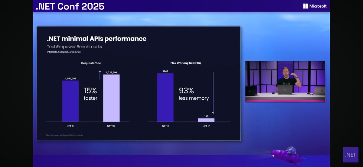 lioncoding's tweet image. .NET minimal API improvements 🚀
#dotnetconf