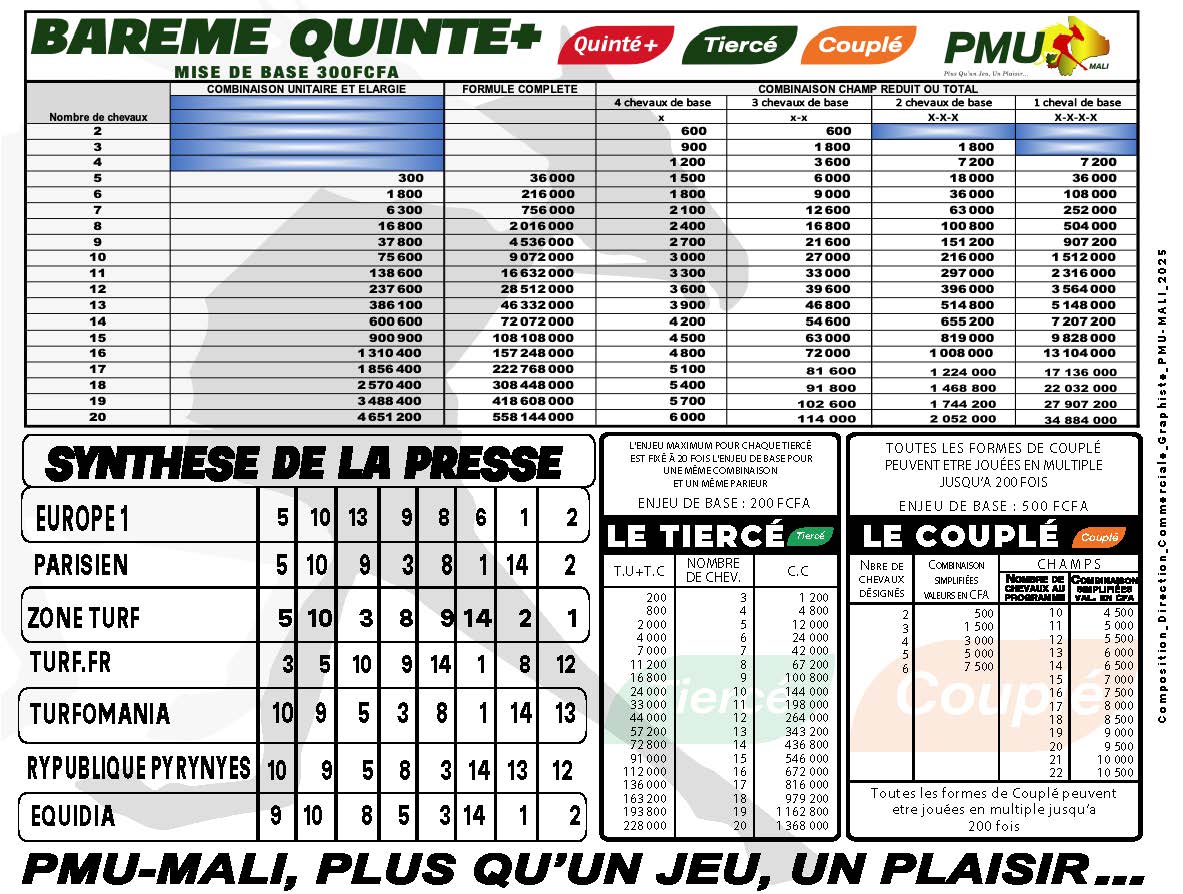 pmumali223's tweet image. 𝐏𝐫𝐨𝐠𝐫𝐚𝐦𝐦𝐞 𝐞𝐭 𝐒𝐲𝐧𝐭𝐡𝐞̀𝐬𝐞 𝐐𝐔𝐈𝐍𝐓𝐄 𝐃𝐔 MERCREDI 13 NOVEMBRE 2025
📷 𝑹𝒆́𝒖𝒏𝒊𝒐𝒏 1- 𝑪𝒐𝒖𝒓𝒔𝒆 3
📷 𝑫𝒆́𝒑𝒂𝒓𝒕 𝒂̀ 12H55
📷       PRIX JONNY RUFFATO
📷       BORDEAUXLE BOUSCAT
#programme #https://whatsapp.com/channel/0029Vavkd0p3bbUycHRXFV47 #pmuml