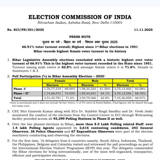 Parul Sabherwal tweet media