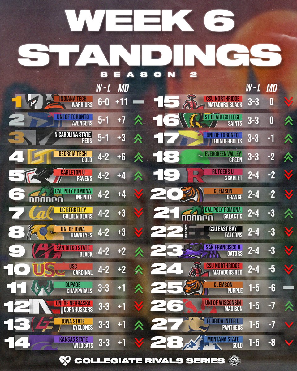 Collegiate Rivals Series tweet media