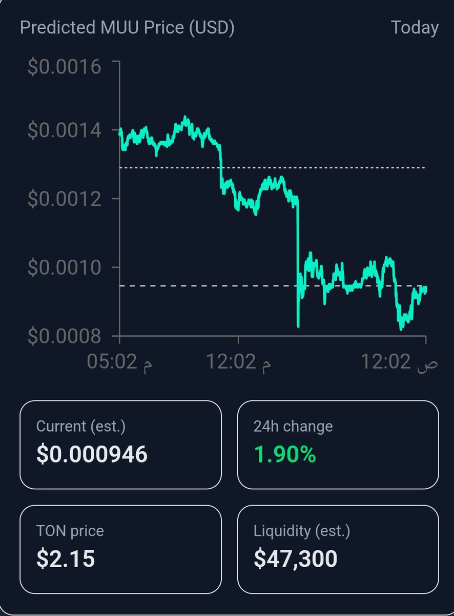 RichDogGameBot's tweet photo. Packag $MUU token for free 
Earn fast mining plan 
Join to : https://t.co/b6TMpLzkAZ
#btc #MUU #BNB https://t.co/KUIFJajHJ5