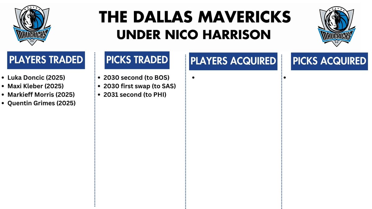 Bobby Marks tweet media