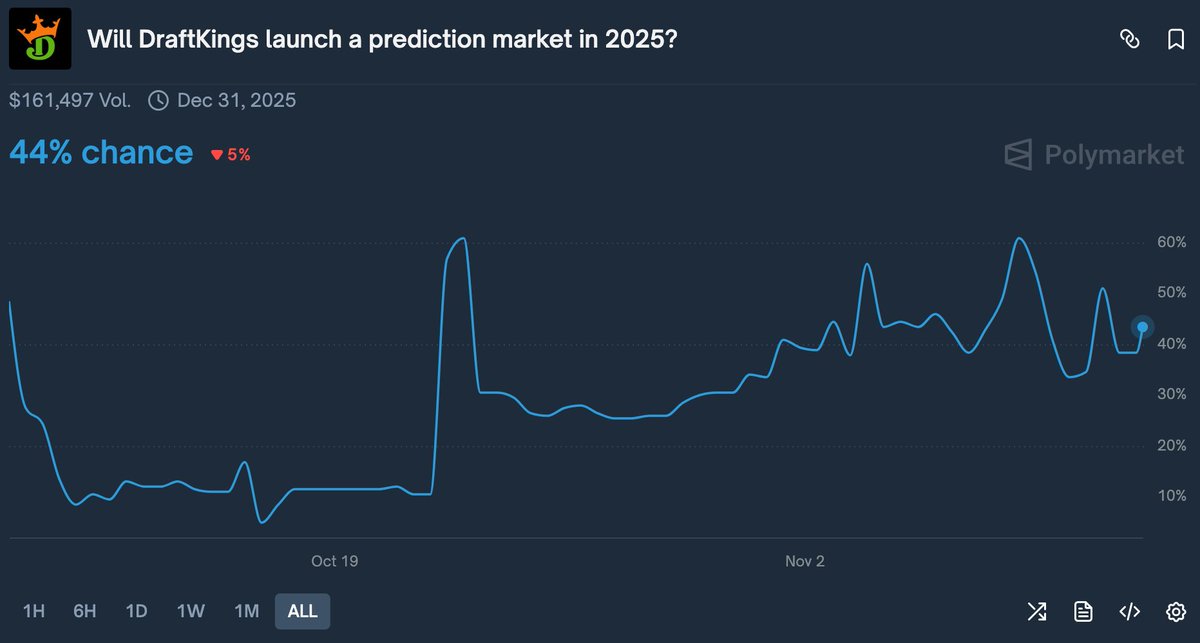 We're leaning No on this market. Our reasoning is twofold:  

1) The CEO's Timeline:  On the November 7th earnings call, the CEO said "in the next couple of months." Taken literally, "a couple of months" from early November points to a Q1 2026 launch (January/February), not a