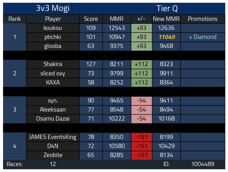 Artichaut tweet media