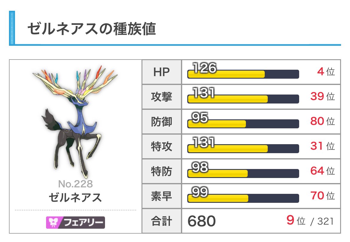 #ポケモンレジェンズZA 
なにこれ？メガシンカが無用の長物と化してるじゃん。ある必要ないからSVみたいにメガシンカ消しちゃいなよ。