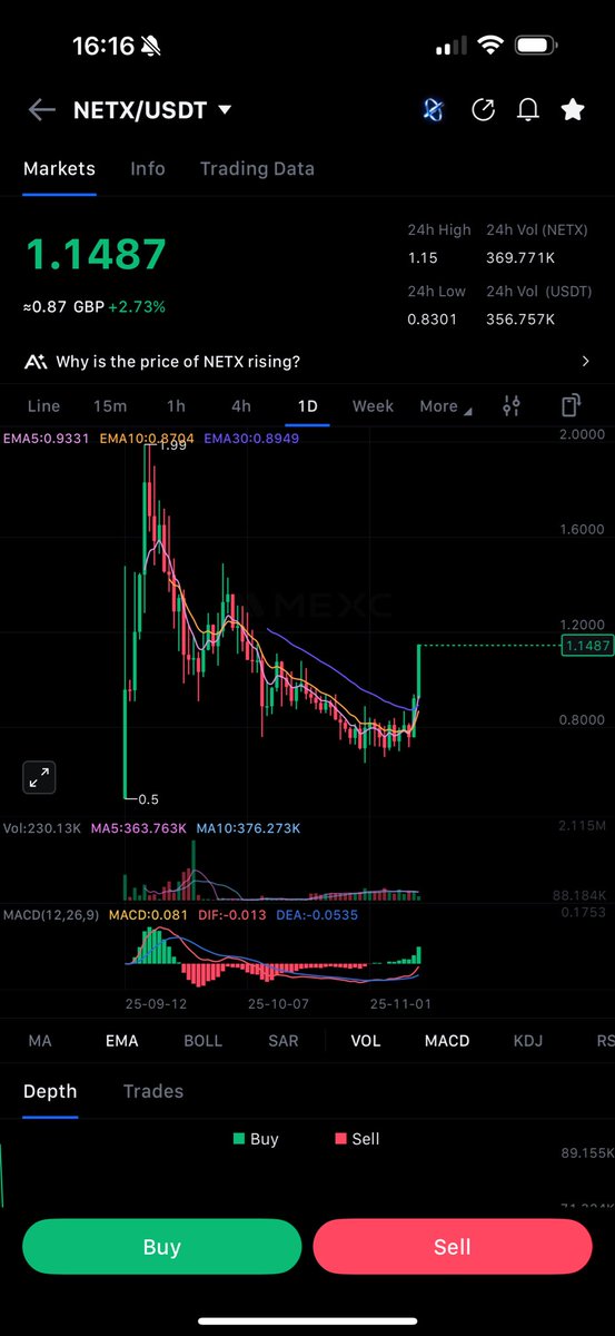 NetX_HA's tweet image. $NETX Plenty More To Go. 🚀🚀 The Old Days Are Back.