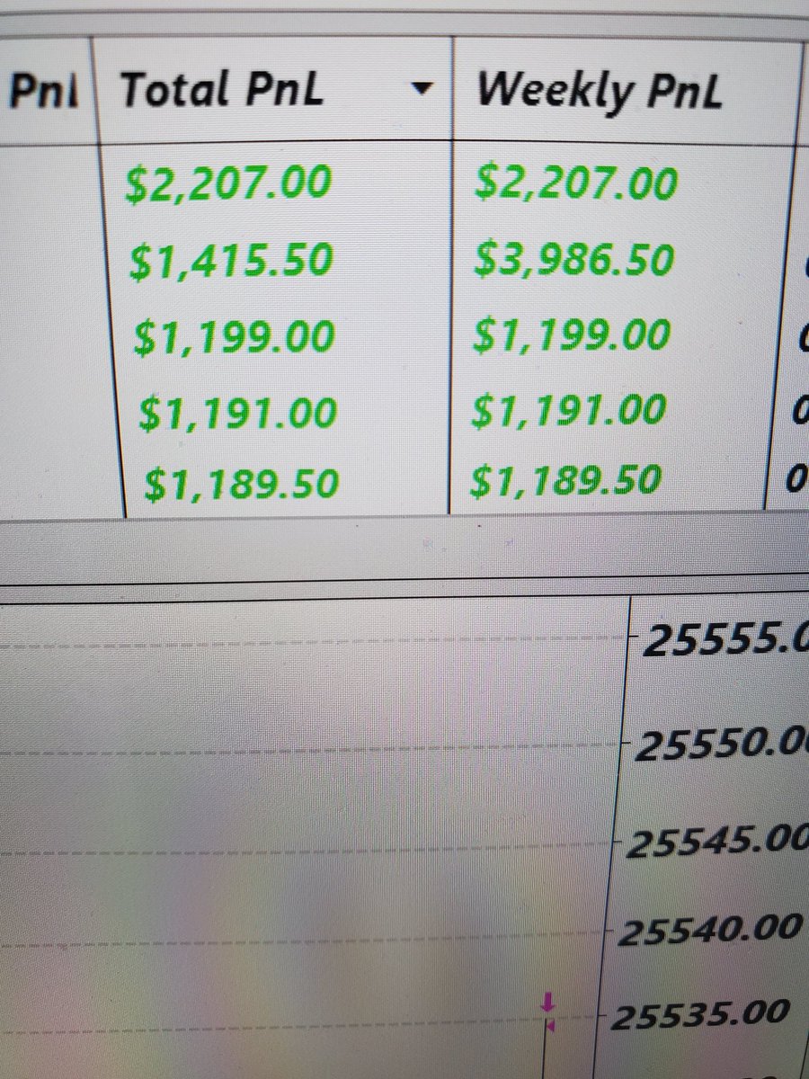 MaloLegacy's tweet image. #DayTrader #Blessed Thank you #Lord see everyone tomorrow. Shutting it down. 😎👍💪🤑🙏