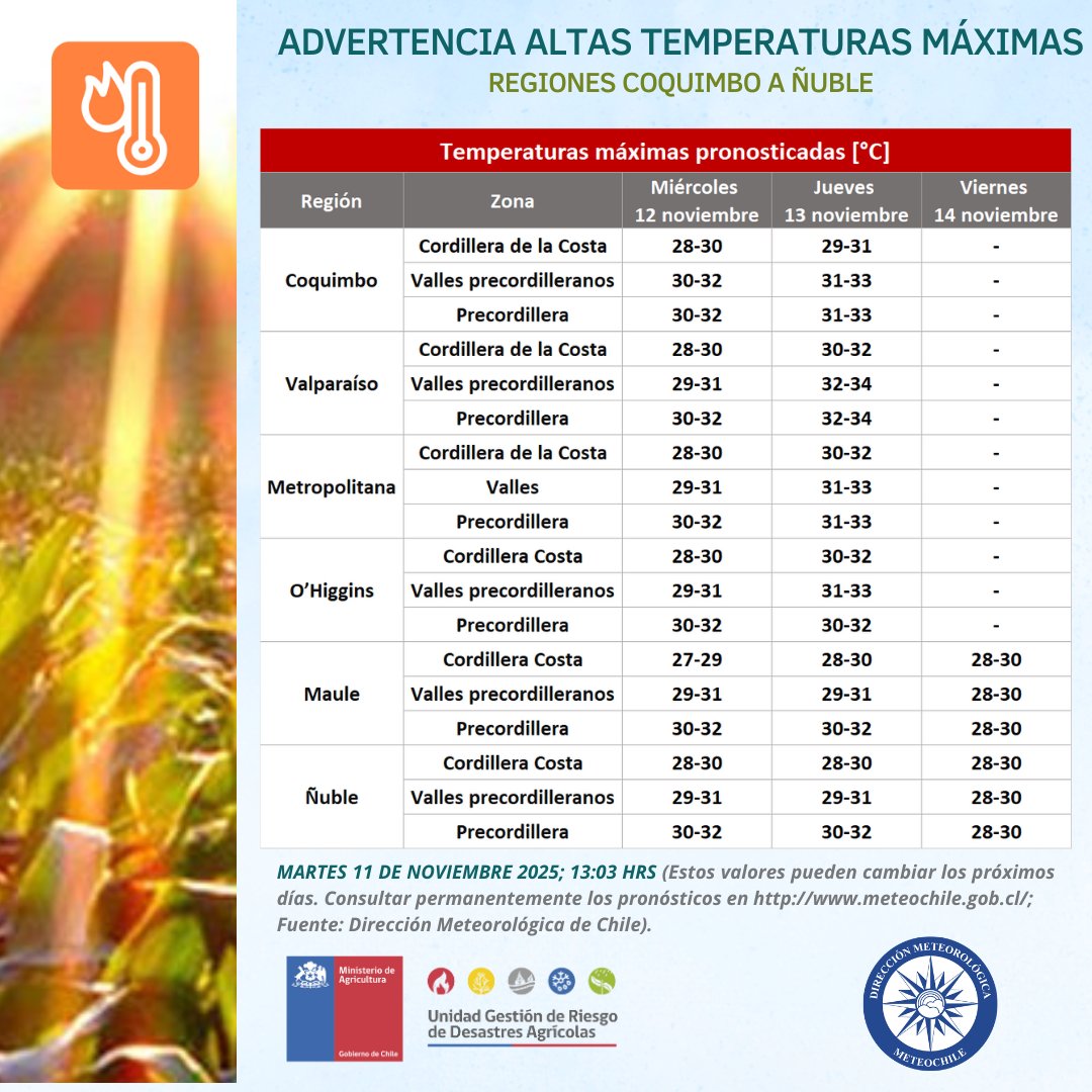 ☀️Advertencia de <a href="/meteochile_dmc/">MeteoChile</a>
sobre altas temperaturas máximas para las regiones de Coquimbo a Ñuble, miércoles 12 a viernes 14 de noviembre. El llamado es a tomar los resguardos necesarios en la agricultura frente a golpes de calor.
SAT: alertas.agromet.cl
<a href="/MinagriCL/">Ministerio de Agricultura de Chile 🇨🇱</a>