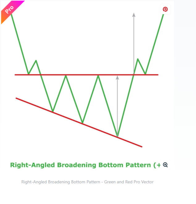 DominikRegec's tweet photo. ARWEAVE updete. 
1st pick - weekly falling wedge pattern. 
2nd pick - 3 days chart showing us ( right- angled broadening bottom pattern )
3rd and 4th pick - exampels of 2nd pick https://t.co/gi9ndVdeSS