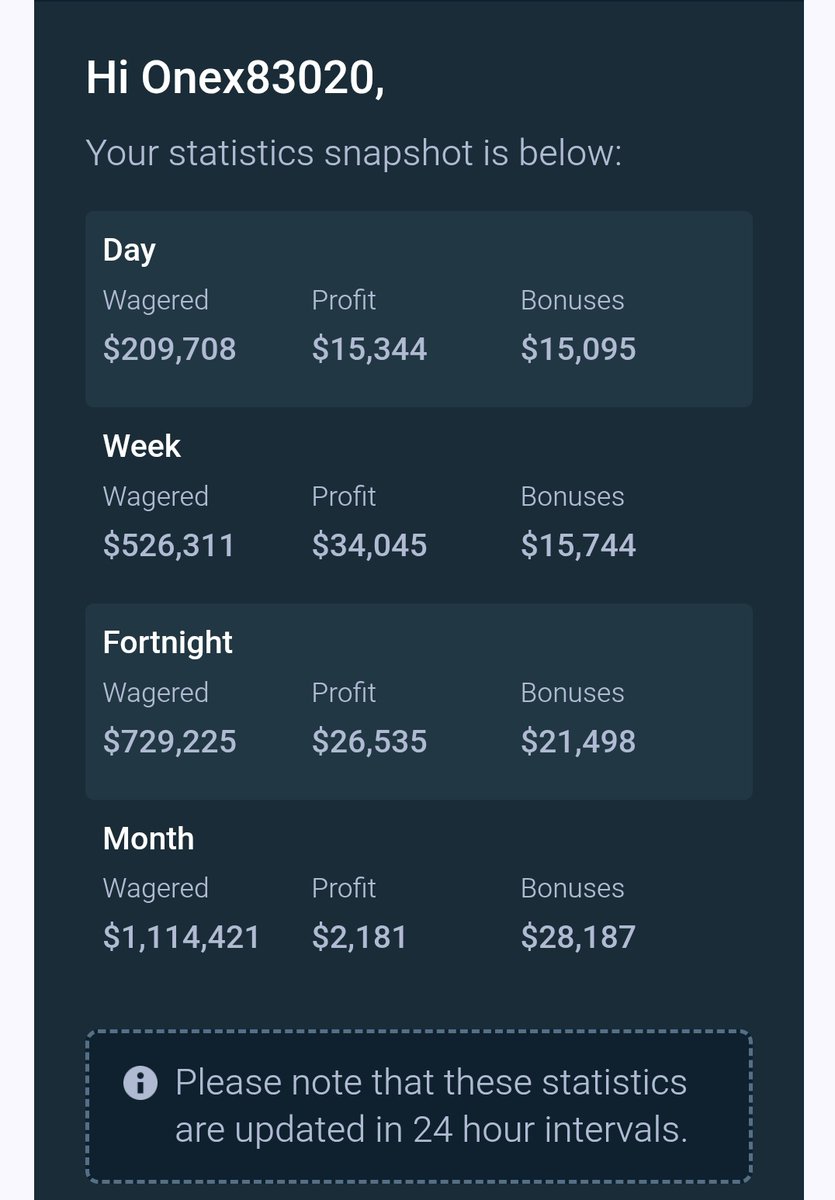 ONEX_Stake's tweet image. Today I finally reached 💎 Diamond Level on Stake! 🔥
When I posted it on X, some users commented —
“Okay, you hit Diamond… but how much did you lose to get there?” 😅

So here’s the proof below 👇

#Stake #viplife #profit