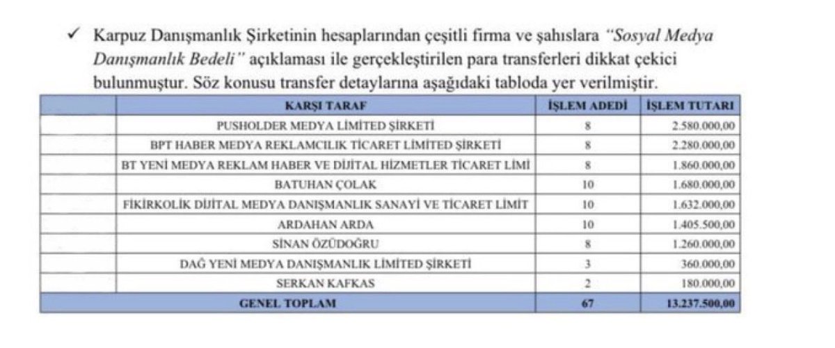 Öyle çalmış öyle çalmışlar ki sadece birkaç trole dağıtılan paraya bak aq...
Bu Hırsızlığı hiçbir Atatürk maskesi kapatamaz....