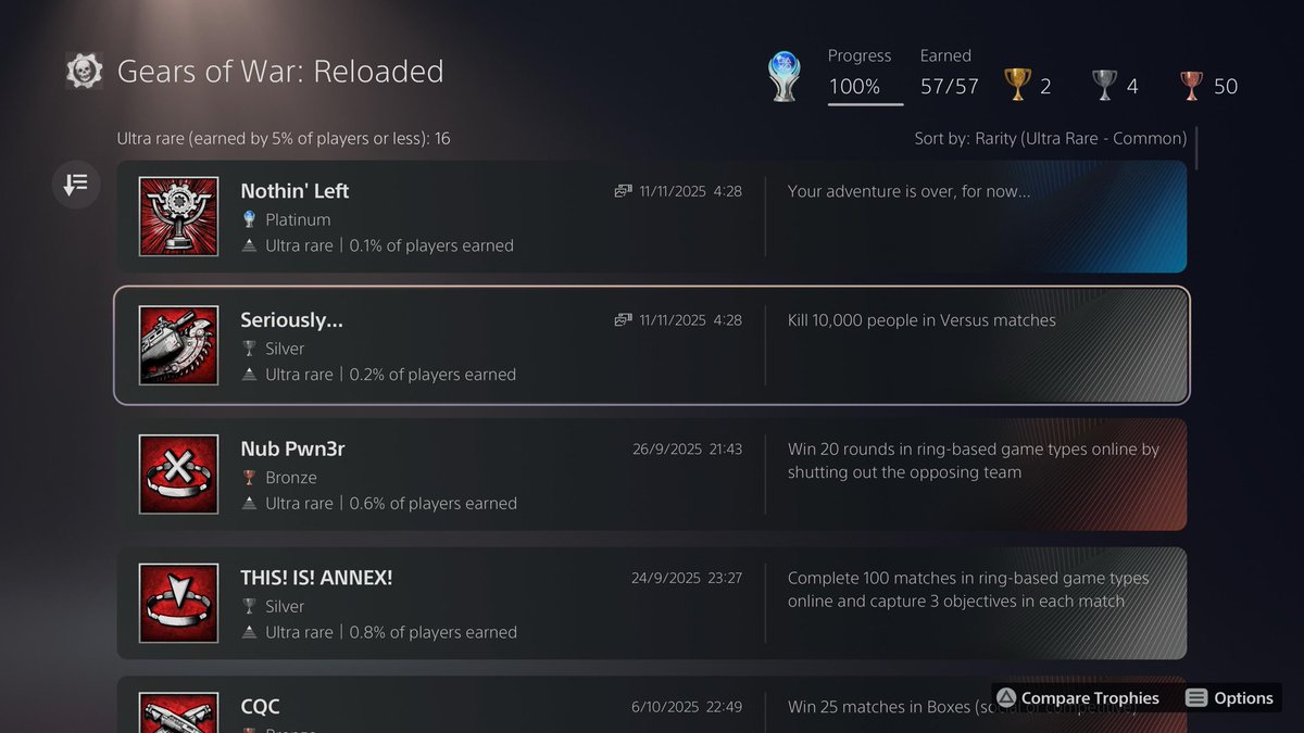 1KWeg's tweet photo. PLATINUM 100 goes to Gears Of War: Reloaded!

What a blast. 

3 months of non stop grinding. 10,000 multiplayer kills definitely burned me out but in the end I became an absolute beast at the game.

Hours - 162.
Difficulty - 5/10.
Grind - 9/10.
Enjoyment - 7/10. 

PLAT 100 🏆 https://t.co/c23mg9iNOO