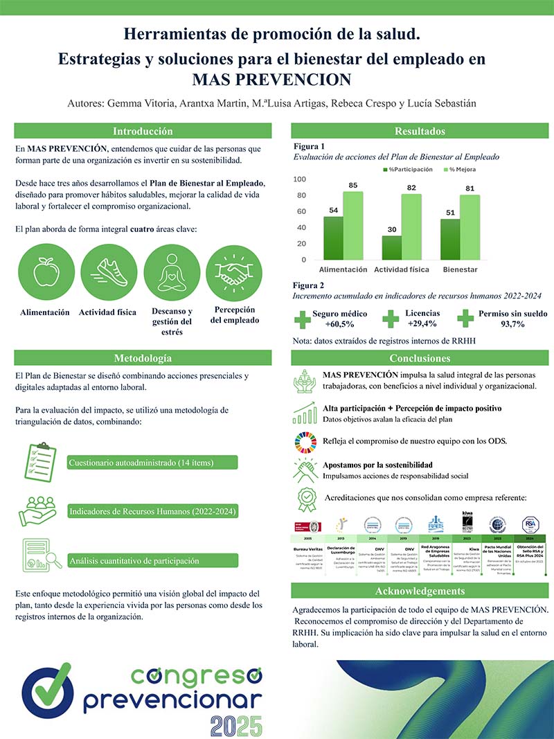 Herramientas de promoción de la salud: estrategias y soluciones para el bienestar del empleado en MAS PREVENCIÓN prevencionar.com/2025/11/02/her… a través de