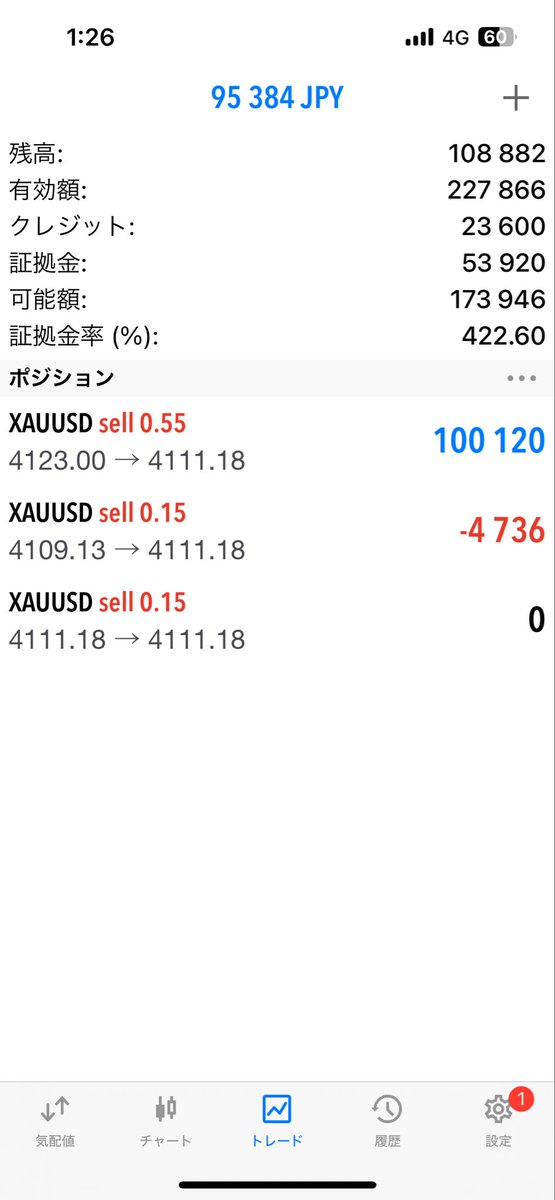 Baba18620537's tweet photo. #xauusd 今のところ生き残った
こっから上げるか下がるか
また1時間後 https://t.co/eR0lVupEDL
