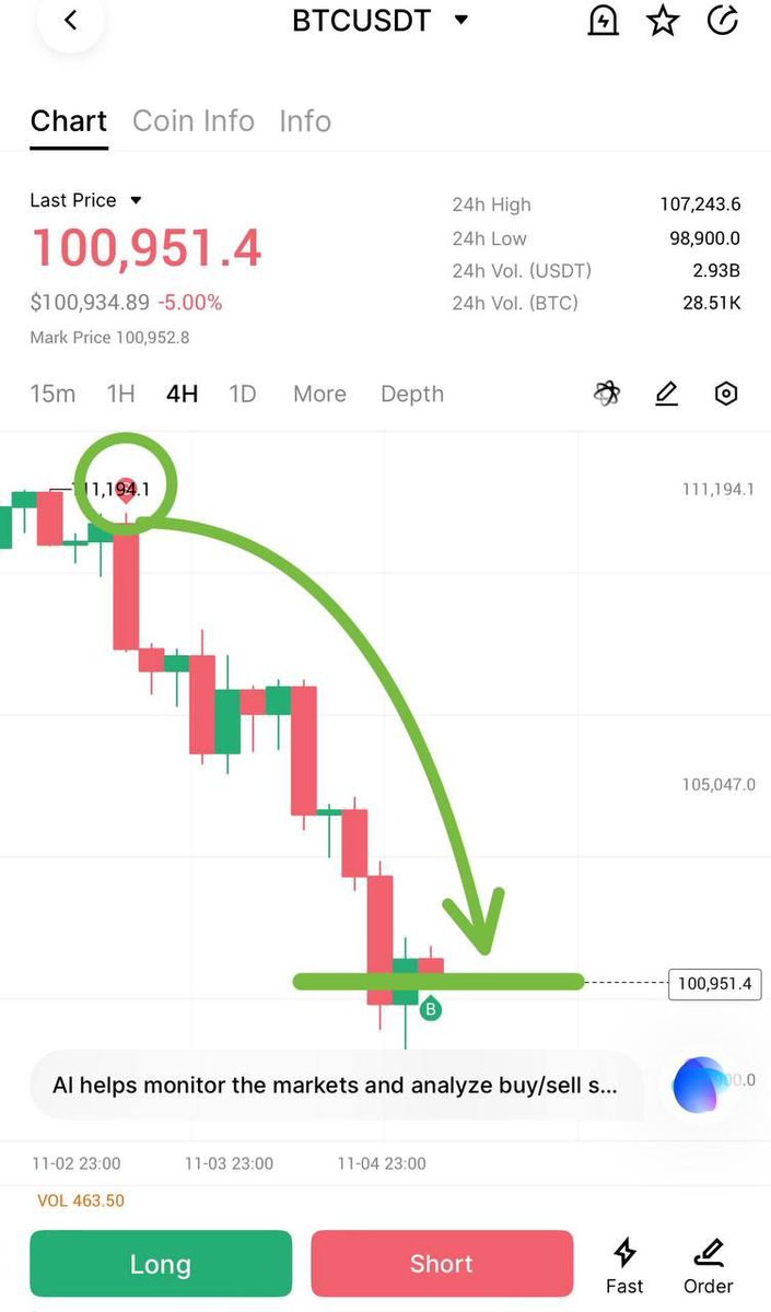 chartmastervip's tweet photo. #XNAPUSDT +583% ✅
#BTCUSDT +1000% 🚀

These setups were spot on, perfectly timed, and executed with precision. Following the guidance meant massive profits without the stress of guessing the market.

#Crypto #Altcoins #CryptoMarket https://t.co/QlJq1b1RZO