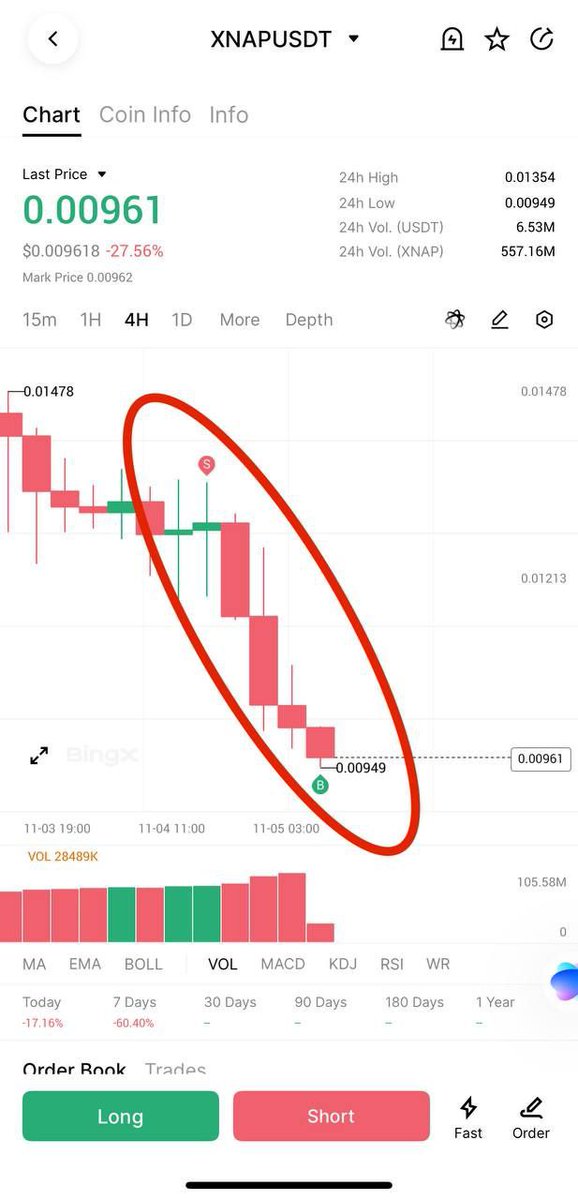 chartmastervip's tweet photo. #XNAPUSDT +583% ✅
#BTCUSDT +1000% 🚀

These setups were spot on, perfectly timed, and executed with precision. Following the guidance meant massive profits without the stress of guessing the market.

#Crypto #Altcoins #CryptoMarket https://t.co/QlJq1b1RZO