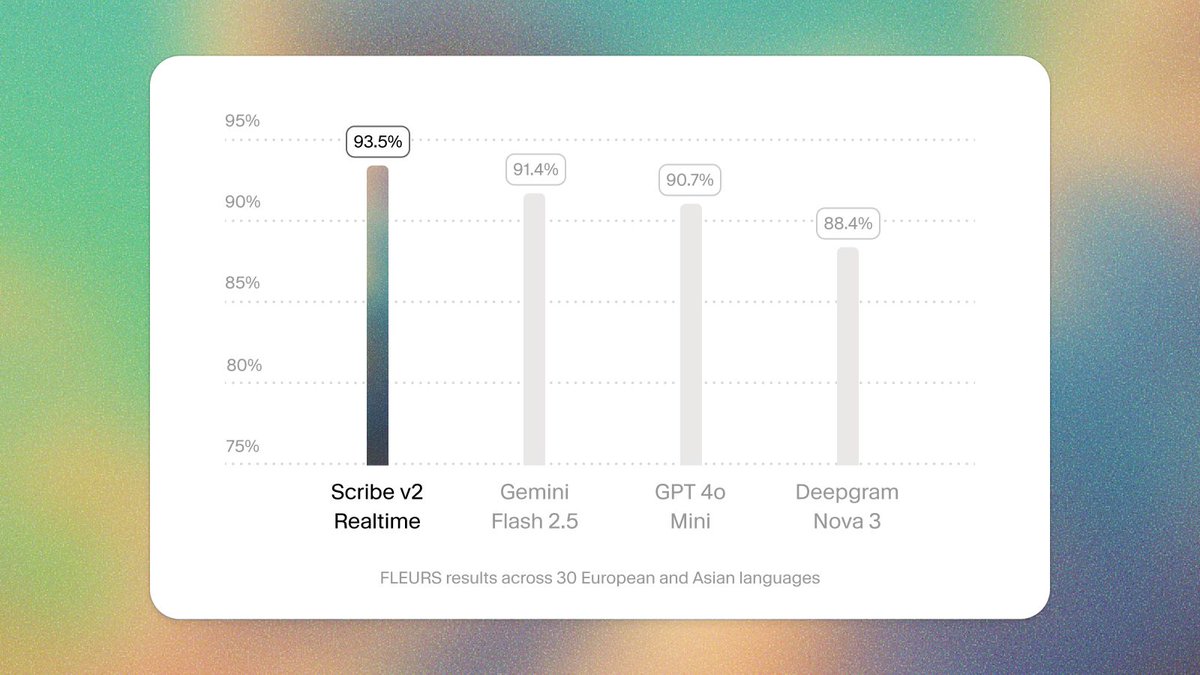 Benchmarks chart