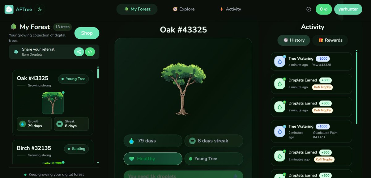 Checking <a href="/Aptos/">Aptos</a> on-chain users' activity.

Did you water your tree today?🌳