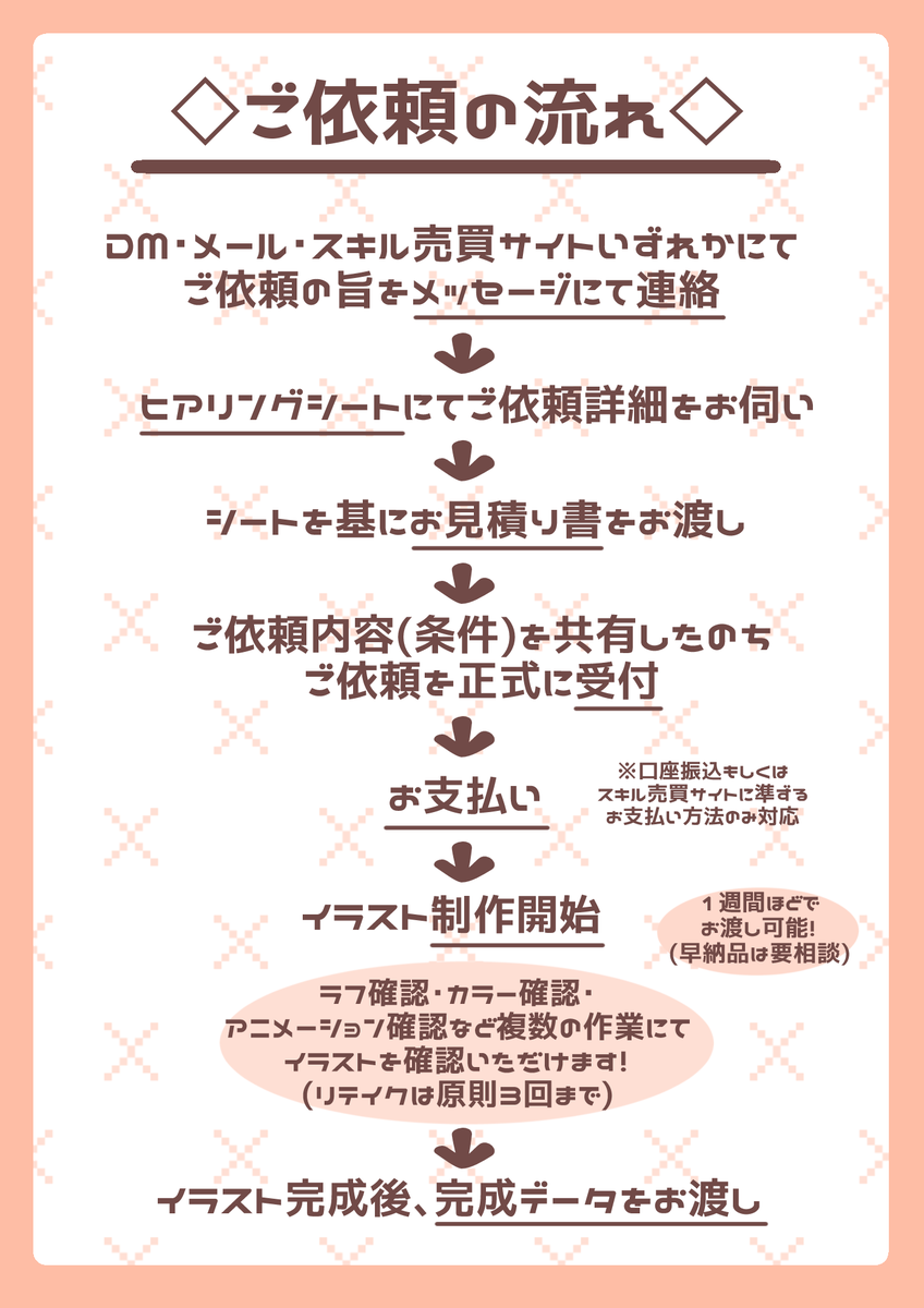 ゆんま!🐭Twitch👻イラスト依頼受付中！！ (@Yuika_flw) / Posts / X