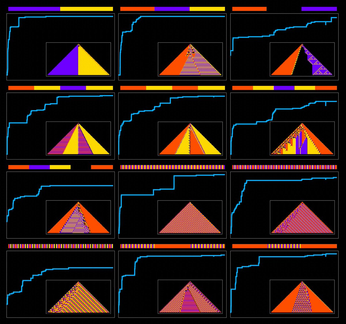 stephen_wolfram's tweet image. Victorians called it &quot;protoplasm&quot;.  But what really is &quot;living matter&quot;?   And can we make a foundational theory of such a microscopically &quot;bulk orchestrated&quot; form of matter?  Seems like maybe we can ... and it&apos;s based on the idea of a rulial ensemble ... and predicts things like…