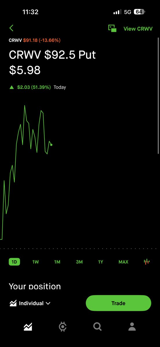 forexcop's tweet image. Bought a $CRWV put. Looking to touch $84 for a triple bottom test
