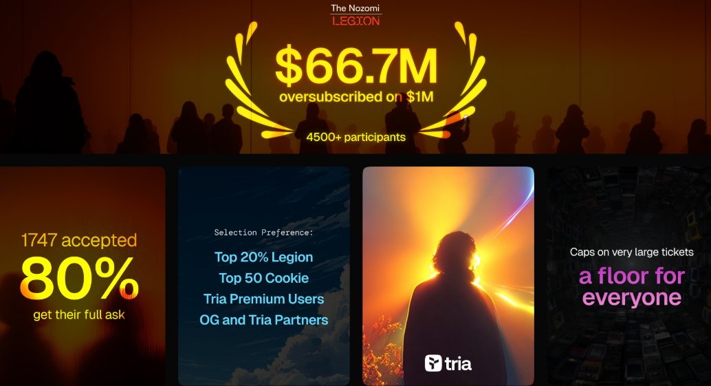 어제부터 트리아 세일관련된 메일을 순차적 발송했다고 하는데요. 아직 못받으신 분들도 많은 것 같네요. 저는 신청한 금액이 $10,000불 이하이다 보니 fully accepted 된 것 같습니다.

아무튼 금액을 크게 적으셨던 분들은 추가 요청이 있을 수 있다고 하니 공식 어나운스먼트 확인해보시면 좋을것