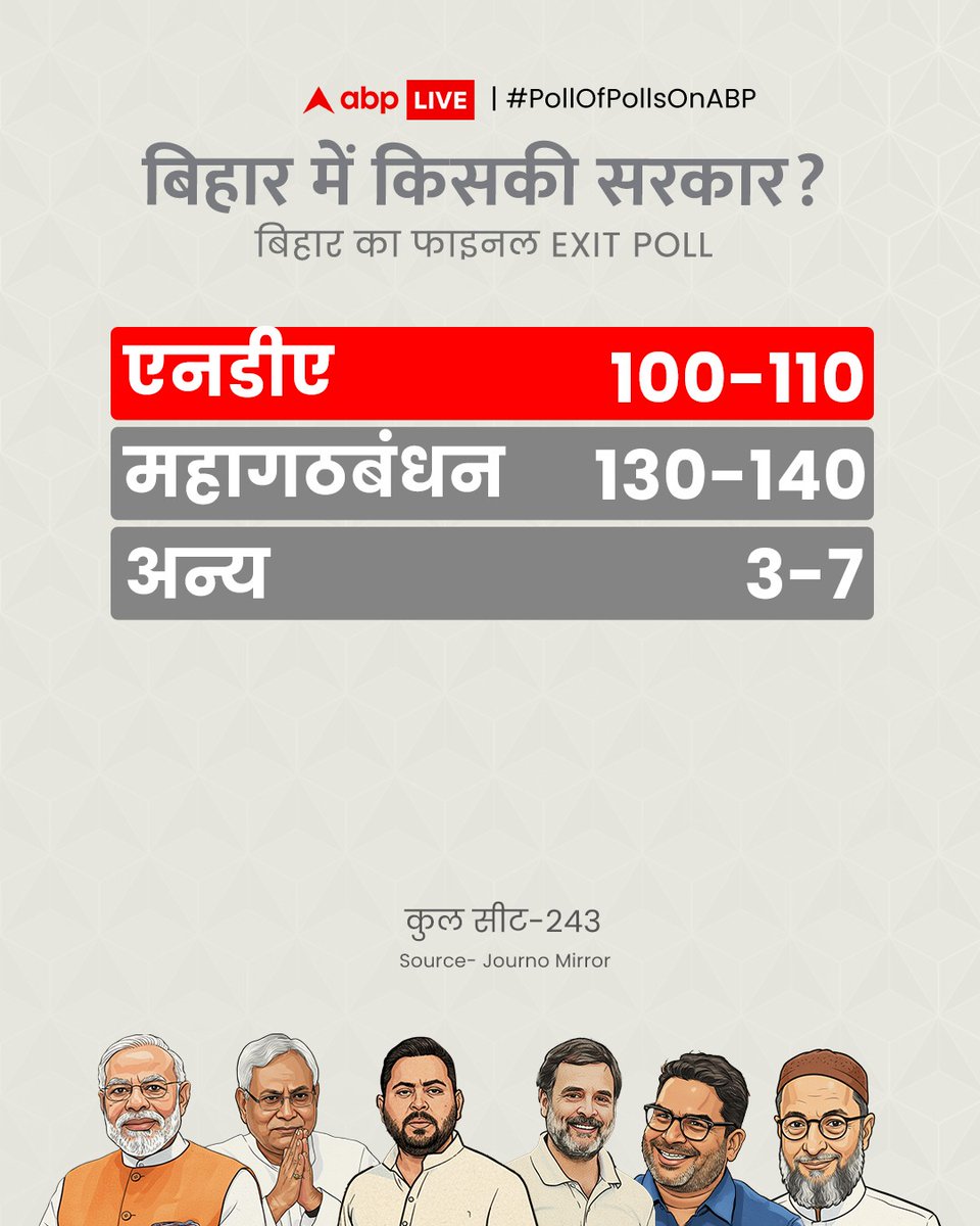 ABP वालों ने मेरा Exit Poll देखकर सुधार कर लिया है,