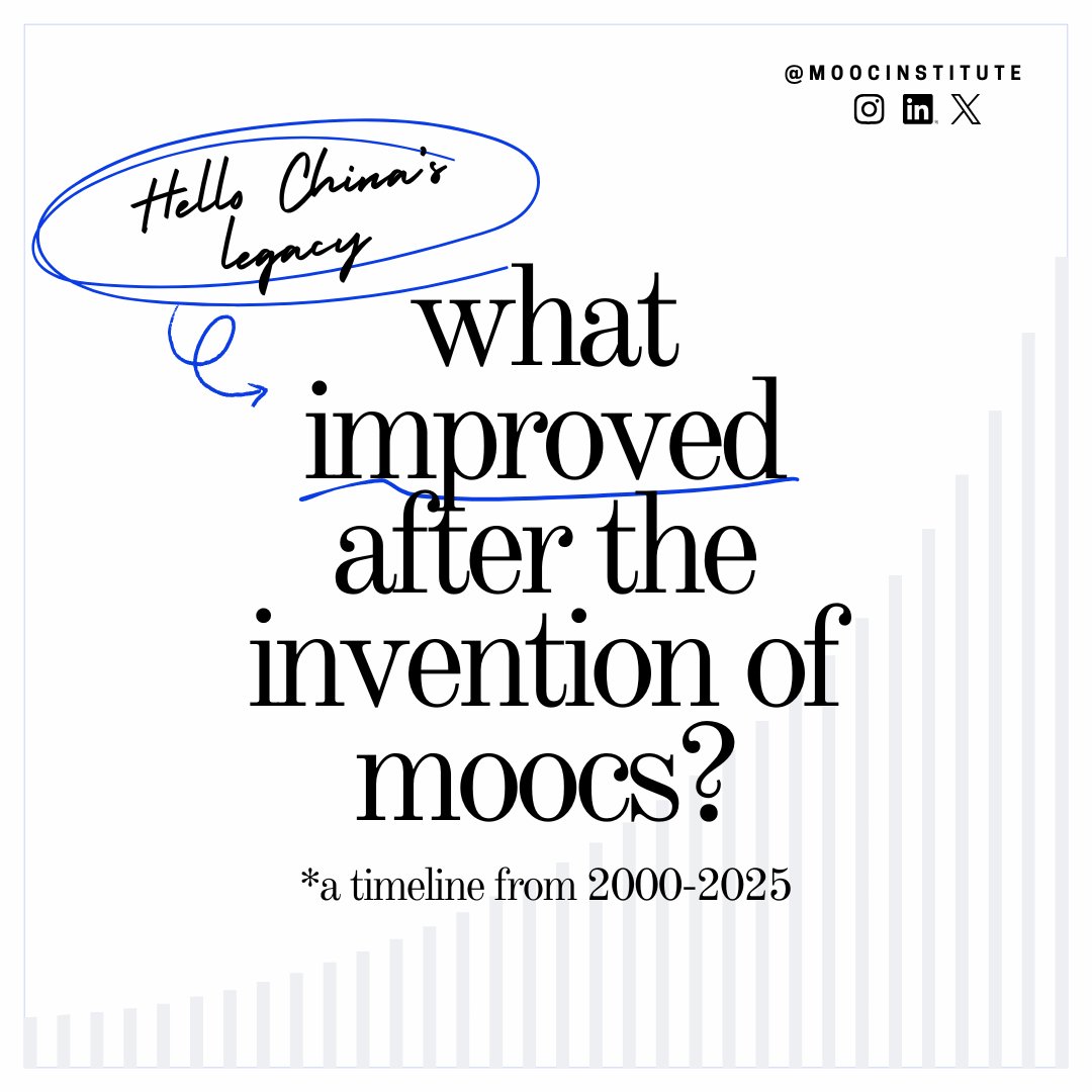 MOOCInstitute's tweet photo. Follow this thread to read more about the positive impacts of Hello China's work on the educational landscape over the last 25 years!
#moocs #accessibleeducation #hellochina #learningforall #massiveopenonlinecourses https://t.co/DI3lPC5xLq