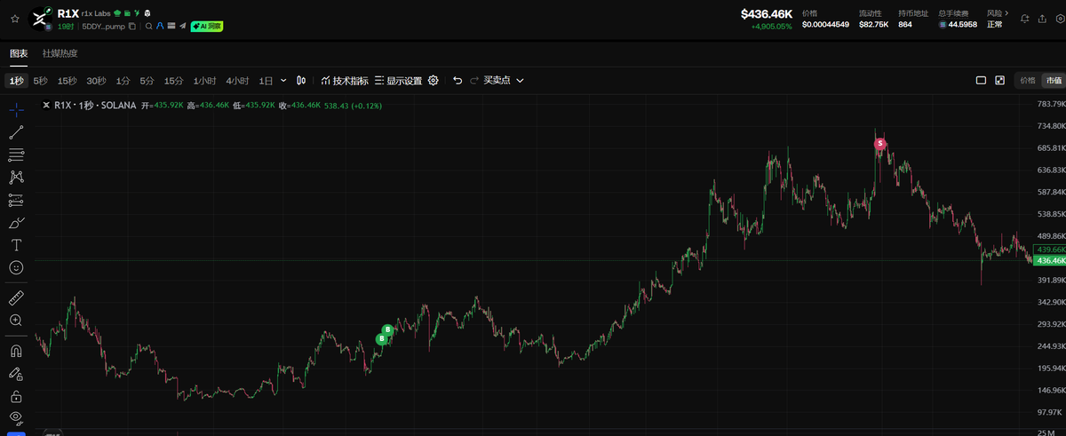 在认真看 #R1X ，#x402 概念

项目野心挺大，想构建一整套适用于 AI 的机器支付生态。

核心是让 HTTP 端点具备“付费能力”， AI 或 Agent 可以读懂协议、判断价值、自动结算，底层用 Base 上的 USDC。

整套系统有